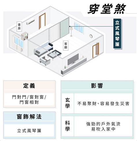 穿堂煞化解窗簾|穿堂煞化解窗簾：解決風水煞氣，提升居家運勢